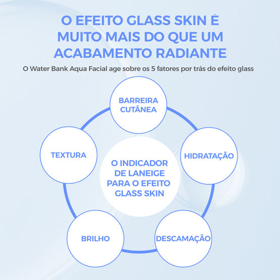 S&eacute;rum Facial Laneige Water Bank Aqua Facial Serum